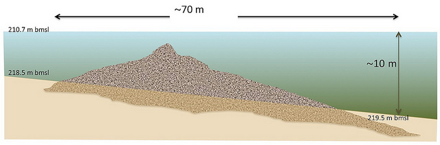 This drawing shows how the mound sits in the Sea of Galilee.